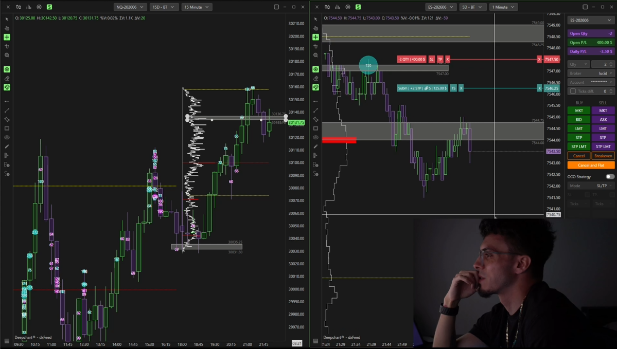 Live market access — Asia session trading NQ and ES futures