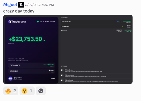 Member daily P&L of $23,753